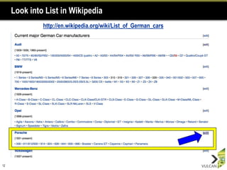 Look into List in Wikipedia
              http://en.wikipedia.org/wiki/List_of_German_cars




12
 