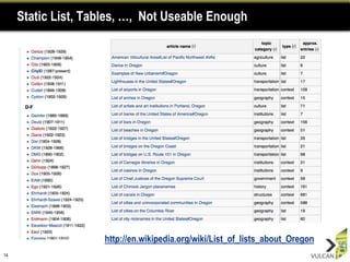 Static List, Tables, …, Not Useable Enough




                    http://en.wikipedia.org/wiki/List_of_lists_about_Oregon
14
 
