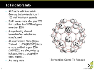 To Find More Info
     •   All Porsche vehicles made in
         Germany that accelerate from 1-
         100 km/h less than 4 seconds
     •   Sci-Fi movies made after year 2000
         that cost less than $10M and gross
         more than $30M
     •   A map showing where all
         Mercedes-Benz vehicles are
         manufactured
     •   All skyscrapers in China (Japan,
         Thailand,…) of 50 (40/60/70) floors
         or more, and built in year 2000
         (2001/2002) and after, sorted by
         built year, floors…, grouped by
         cities, regions…
     •   And many more

15
 