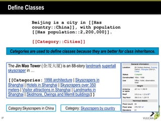 Define Classes

                    Beijing is a city in [[Has
                    country::China]], with population
                    [[Has population::2,200,000]].

                    [[Category::Cities]]

      Categories are used to define classes because they are better for class inheritance.


     The Jin Mao Tower (金茂大厦) is an 88-story landmark supertall
     skyscraper in …

     [[Categories: 1998 architecture | Skyscrapers in
     Shanghai | Hotels in Shanghai | Skyscrapers over 350
     meters | Visitor attractions in Shanghai | Landmarks in
     Shanghai | Skidmore, Owings and Merrill buildings]]


     Category:Skyscrapers in China     Category: Skyscrapers by country

27
 