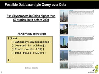 Possible Database-style Query over Data

      Ex: Skyscrapers in China higher than
          50 stories, built before 2000



              ASK/SPARQL query target
      {{#ask:
         [[Category:Skyscrapers]]
         [[Located in::China]]
         [[Floor count::>50]]
         [[Year built::<2000]]
          …
      }}



28
 