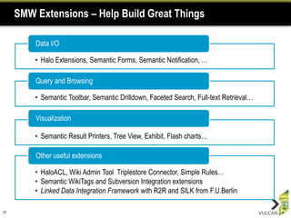SMW Extensions – Help Build Great Things

         Data I/O

         • Halo Extensions, Semantic Forms, Semantic Notification, …

         Query and Browsing

         • Semantic Toolbar, Semantic Drilldown, Faceted Search, Full-text Retrieval…

         Visualization

         • Semantic Result Printers, Tree View, Exhibit, Flash charts…

         Other useful extensions

         • HaloACL, Wiki Admin Tool Triplestore Connector, Simple Rules…
         • Semantic WikiTags and Subversion Integration extensions
         • Linked Data Integration Framework with R2R and SILK from F.U.Berlin

31
 