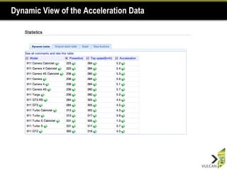 Dynamic View of the Acceleration Data
 