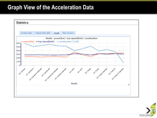Graph View of the Acceleration Data
 