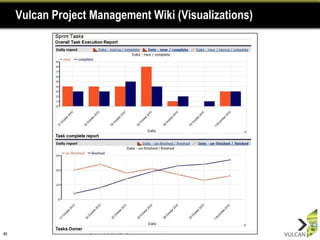 Vulcan Project Management Wiki (Visualizations)




46
 