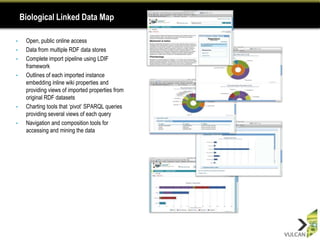 Biological Linked Data Map

•    Open, public online access
•    Data from multiple RDF data stores
•    Complete import pipeline using LDIF
     framework
•    Outlines of each imported instance
     embedding inline wiki properties and
     providing views of imported properties from
     original RDF datasets
•    Charting tools that „pivot‟ SPARQL queries
     providing several views of each query
•    Navigation and composition tools for
     accessing and mining the data
 