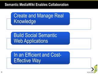 Semantic MediaWiki Enables Collaboration


          Create and Manage Real
          Knowledge

          Build Social Semantic
          Web Applications

          In an Efficient and Cost-
          Effective Way
59
 