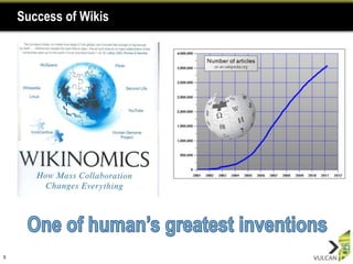 Success of Wikis




6
 