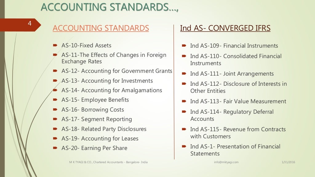 Pre Statutory Audit Checklist