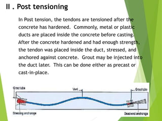 Tendon In Building Pre stressed concrete- modular construction technology | PPTX