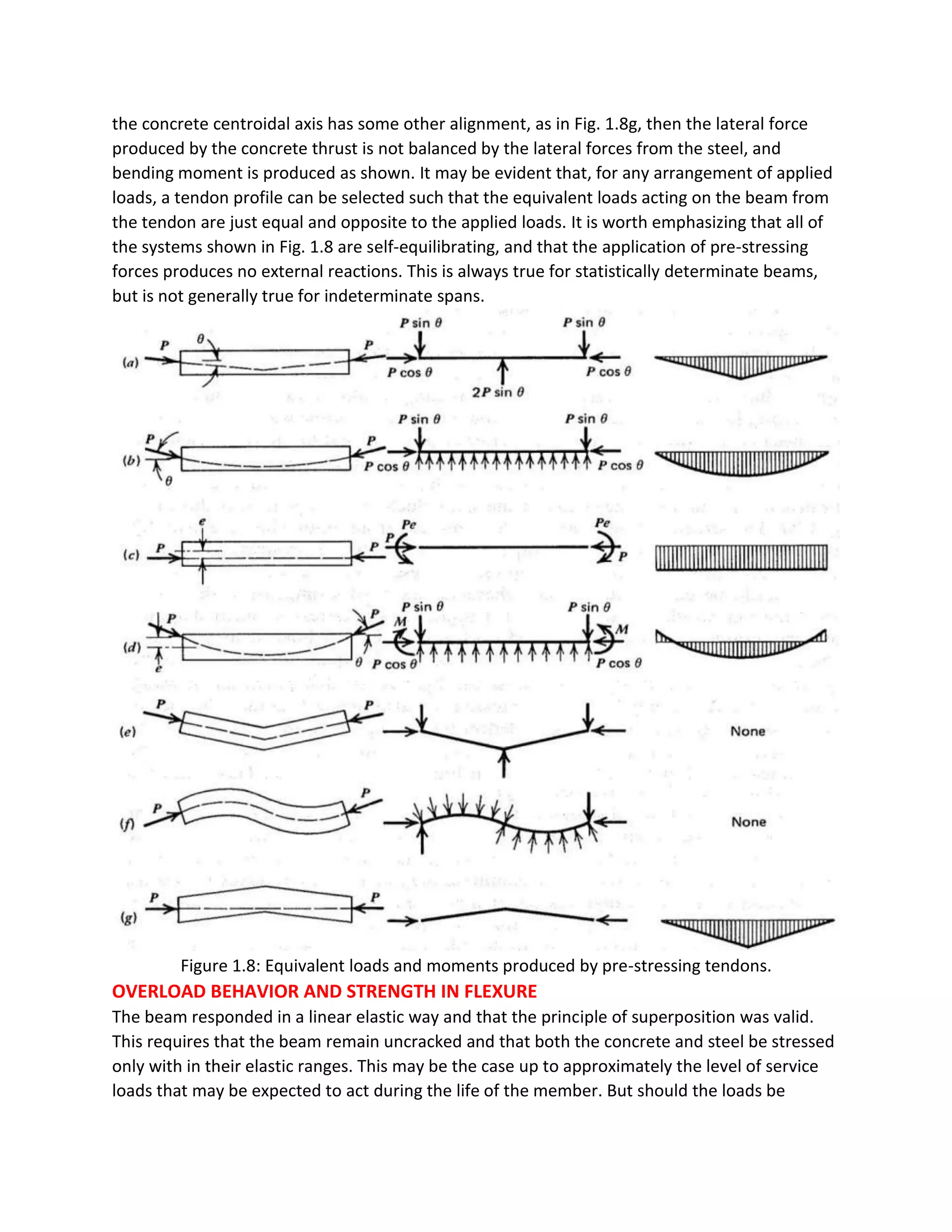 the concrete centroidal axis has some other alignment, as in Fig. 1.8g, then the lateral force
produced by the concrete thrust is not balanced by the lateral forces from the steel, and
bending moment is produced as shown. It may be evident that, for any arrangement of applied
loads, a tendon profile can be selected such that the equivalent loads acting on the beam from
the tendon are just equal and opposite to the applied loads. It is worth emphasizing that all of
the systems shown in Fig. 1.8 are self-equilibrating, and that the application of pre-stressing
forces produces no external reactions. This is always true for statistically determinate beams,
but is not generally true for indeterminate spans.
Figure 1.8: Equivalent loads and moments produced by pre-stressing tendons.
OVERLOAD BEHAVIOR AND STRENGTH IN FLEXURE
The beam responded in a linear elastic way and that the principle of superposition was valid.
This requires that the beam remain uncracked and that both the concrete and steel be stressed
only with in their elastic ranges. This may be the case up to approximately the level of service
loads that may be expected to act during the life of the member. But should the loads be
 