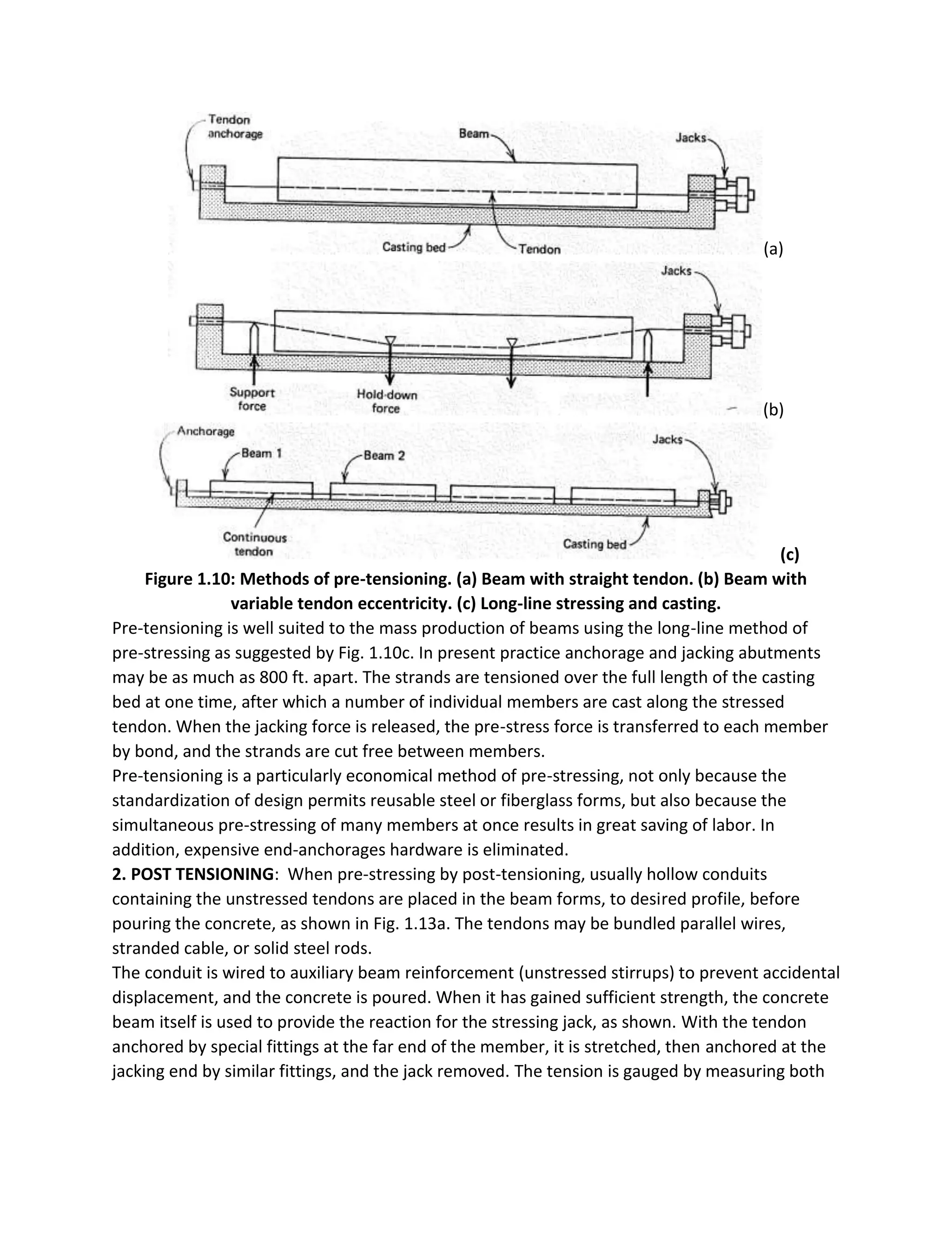 (a)
(b)
(c)
Figure 1.10: Methods of pre-tensioning. (a) Beam with straight tendon. (b) Beam with
variable tendon eccentricity. (c) Long-line stressing and casting.
Pre-tensioning is well suited to the mass production of beams using the long-line method of
pre-stressing as suggested by Fig. 1.10c. In present practice anchorage and jacking abutments
may be as much as 800 ft. apart. The strands are tensioned over the full length of the casting
bed at one time, after which a number of individual members are cast along the stressed
tendon. When the jacking force is released, the pre-stress force is transferred to each member
by bond, and the strands are cut free between members.
Pre-tensioning is a particularly economical method of pre-stressing, not only because the
standardization of design permits reusable steel or fiberglass forms, but also because the
simultaneous pre-stressing of many members at once results in great saving of labor. In
addition, expensive end-anchorages hardware is eliminated.
2. POST TENSIONING: When pre-stressing by post-tensioning, usually hollow conduits
containing the unstressed tendons are placed in the beam forms, to desired profile, before
pouring the concrete, as shown in Fig. 1.13a. The tendons may be bundled parallel wires,
stranded cable, or solid steel rods.
The conduit is wired to auxiliary beam reinforcement (unstressed stirrups) to prevent accidental
displacement, and the concrete is poured. When it has gained sufficient strength, the concrete
beam itself is used to provide the reaction for the stressing jack, as shown. With the tendon
anchored by special fittings at the far end of the member, it is stretched, then anchored at the
jacking end by similar fittings, and the jack removed. The tension is gauged by measuring both
 