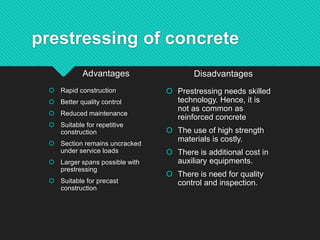prestressing of concrete
Advantages
 Rapid construction
 Better quality control
 Reduced maintenance
 Suitable for repetitive
construction
 Section remains uncracked
under service loads
 Larger spans possible with
prestressing
 Suitable for precast
construction
Disadvantages
 Prestressing needs skilled
technology. Hence, it is
not as common as
reinforced concrete
 The use of high strength
materials is costly.
 There is additional cost in
auxiliary equipments.
 There is need for quality
control and inspection.
 