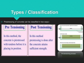 Types / Classification
 Prestressing of concrete can be classified in two ways:-
Pre-tensioning process
 