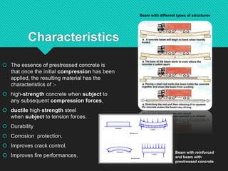 Characteristics
 The essence of prestressed concrete is
that once the initial compression has been
applied, the resulting material has the
characteristics of :-
 high-strength concrete when subject to
any subsequent compression forces,
 ductile high-strength steel
when subject to tension forces.
 Durability
 Corrosion protection.
 Improves crack control.
 Improves fire performances.
Beam with different types of structures
Beam with reinforced
and beam with
prestressed concrete
 