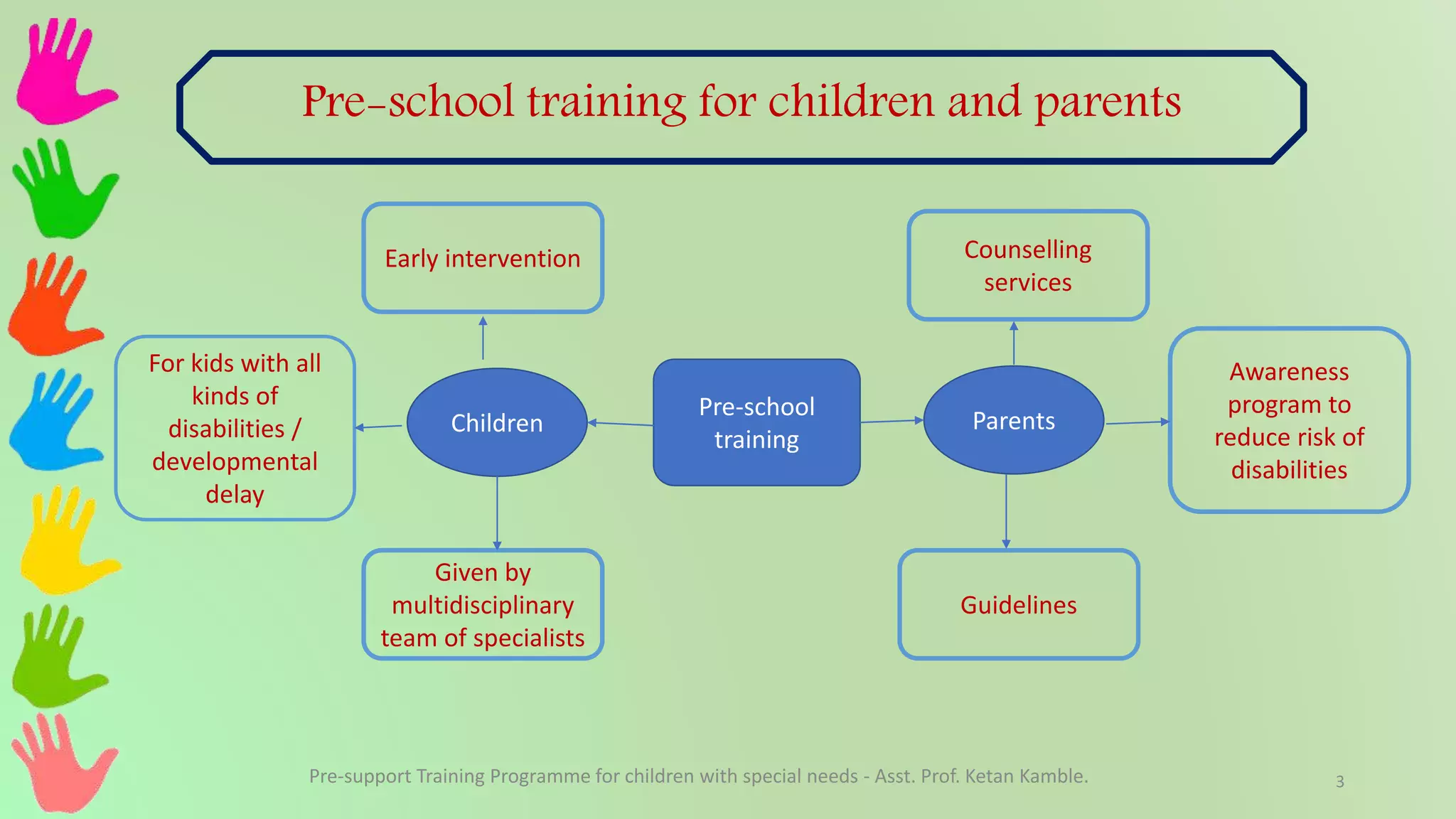 Pre support training programme for children with special needs | PPTX