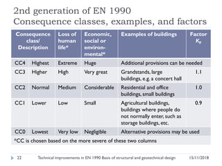 PRE - Technical improvements in EN 1990 - Andrew Bond - 2018.pdf