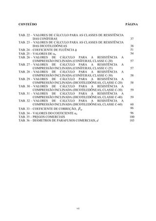 CONTEÚDO PÁGINA
TAB. 22 – VALORES DE CÁLCULO PARA AS CLASSES DE RESISTÊNCIA
DAS CONÍFERAS 37
TAB. 23 – VALORES DE CÁLCULO PARA AS CLASSES DE RESISTÊNCIA
DAS DICOTILEDÔNEAS 38
TAB. 24 – COEFICIENTE DE FLUÊNCIA φ 51
TAB. 25 – VALORES DE αn 54
TAB. 26 – VALORES DE CÁLCULO PARA A RESISTÊNCIA A
COMPRESSÃO INCLINADA (CONÍFERAS, CLASSE C-20) 57
TAB. 27 – VALORES DE CÁLCULO PARA A RESISTÊNCIA A
COMPRESSÃO INCLINADA (CONÍFERAS, CLASSE C-25) 57
TAB. 28 – VALORES DE CÁLCULO PARA A RESISTÊNCIA A
COMPRESSÃO INCLINADA (CONÍFERAS, CLASSE C-30) 58
TAB. 29 – VALORES DE CÁLCULO PARA A RESISTÊNCIA A
COMPRESSÃO INCLINADA (DICOTILEDÔNEAS, CLASSE C-20) 58
TAB. 30 – VALORES DE CÁLCULO PARA A RESISTÊNCIA A
COMPRESSÃO INCLINADA (DICOTILEDÔNEAS, CLASSE C-30) 59
TAB. 31 – VALORES DE CÁLCULO PARA A RESISTÊNCIA A
COMPRESSÃO INCLINADA (DICOTILEDÔNEAS, CLASSE C-40) 59
TAB. 32 – VALORES DE CÁLCULO PARA A RESISTÊNCIA A
COMPRESSÃO INCLINADA (DICOTILEDÔNEAS, CLASSE C-60) 60
TAB. 33 – COEFICIENTE DE CORREÇÃO, Mβ 86
TAB. 34 – VALORES DO COEFICIENTE αe 96
TAB. 35 – PREGOS COMERCIAIS 100
TAB. 36 – DIÂMETROS DE PARAFUSOS COMERCIAIS, d 103
vii
 
