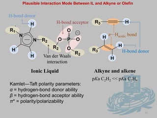 green process (RT, water medium)β AA–TSILProducts Property:Viscous–gell-like