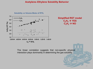 Stable under constant 100 °C for 1 month.[Bu4N][BzAPr][Bu4N][CyhexAPr][Bu4N][BuAPr][Bu4N][dEAEAPr]