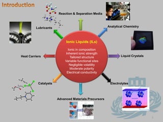 IntroductionReaction & Separation MediaAnalytical ChemistryLubricantsIonic Liquids (ILs)Ionic in compositionInherent ionic strengthTailored structureVariable functional sitesNegligible volatilityModerate polarityElectrical conductivityLiquid CrystalsHeat CarriersCatalystsElectrolytesAdvanced Materials Precursors3