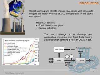 4IntroductionGlobal warming and climate change have raised vast concern to mitigate the steep increase of CO2 concentration in the global atmosphere.Major CO2 sources:Fossil fueled power plant
