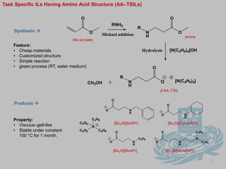 CO2 solubility Behavior in Non-Task Specific ILs[BF4]—[PF6]—In situ ATR-IR spectra of dissolved CO2in the bending mode region[1]–indication of Lewis acid-base interaction between CO2 and anion.[1] Chem. Commun. 20 (2000) 2047-2048; Combining Ionic Liquids and Supercritical Fluids: in situ ATR-IR Study of CO2 Dissolved in Two Ionic Liquids at High Pressures.6Solubility vsVolume Molar of RTIL According to simplified regular solution theory (RST), linear correlation between CO2 solubility vs molar volume of RTILs suggests that non-specific physical  interaction plays dominantly