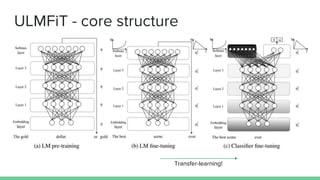 ULMFiT - core structure
Transfer-learning!
 