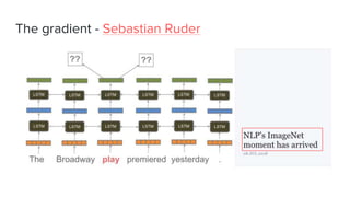 The gradient - Sebastian Ruder
 