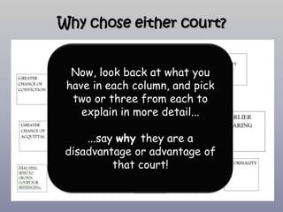 Why chose either court?


  Now, look back at what you
 have in each column, and pick
  two or three from each to
    explain in more detail...

     ...say why they are a
 disadvantage or advantage of
           that court!
 
