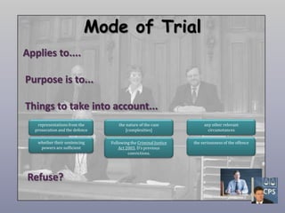 Mode of Trial
Applies to....

Purpose is to...

Things to take into account...
   representations from the         the nature of the case            any other relevant
  prosecution and the defence           [complexities]                  circumstances

   whether their sentencing     Following the Criminal Justice   the seriousness of the offence
    powers are sufficient           Act 2003, D’s previous
                                         convictions.




 Refuse?
 