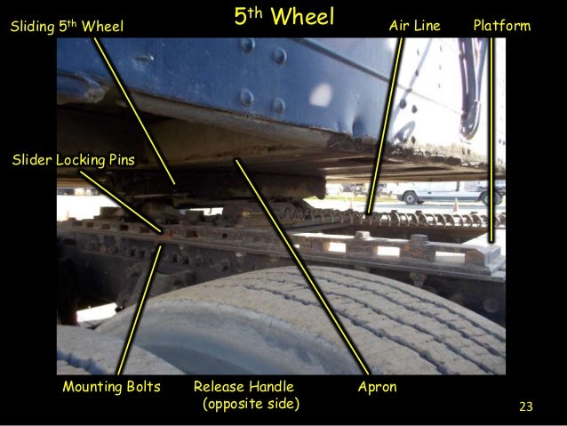 Pre trip inspection(2014)