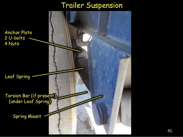 Pre trip inspection(2014)