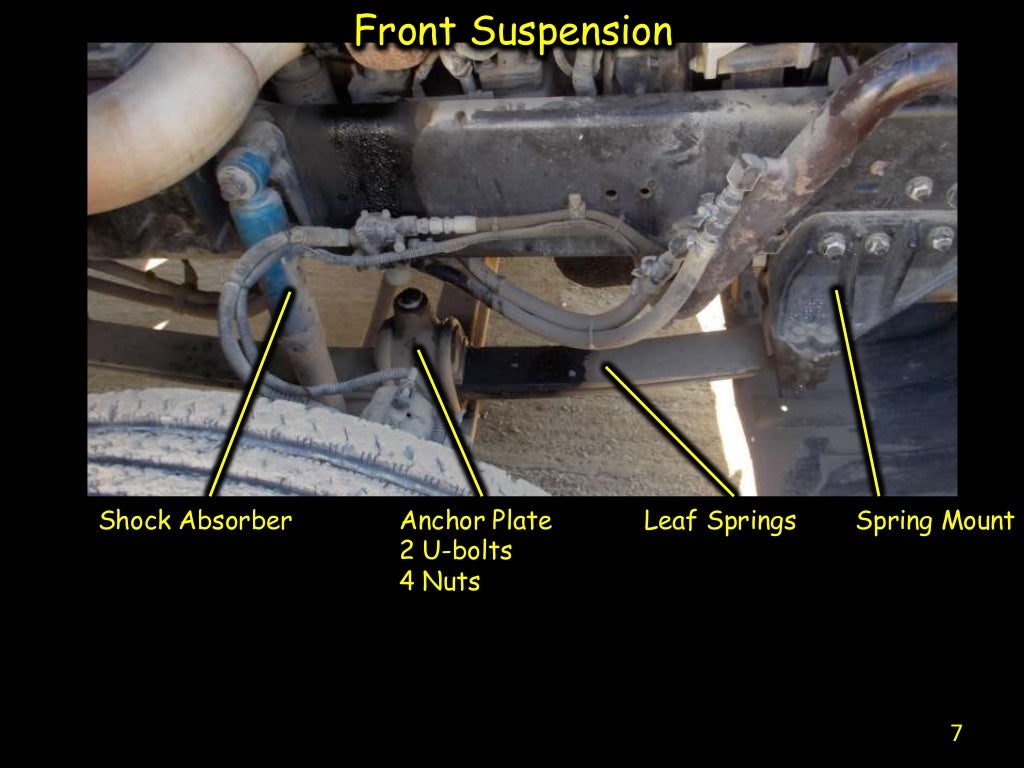 Pre trip inspection(2014)