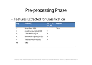 Pre-processing Phase
• Features Extracted for Classification
Qty Feature(s) Per S1,S2,
Dia, Sys
Domain
1 Heart Rate (HR) Time
4 Zero Crossing Rate (ZCR) 
4 Time Duration (TD) 
4 Root Mean Square (RMS) 
4 Total Power (TotPowT) 
17 Total
Automatic Heart Sound Recording Classification using a Nested Set of Ensemble Algorithms , CINC2016, Physionet Challenge 2016
 