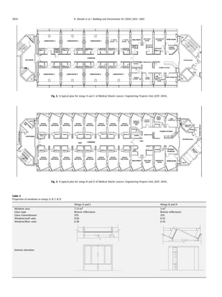 Pre versus post-occupancy evaluation of daylight quality in hospitals | PDF