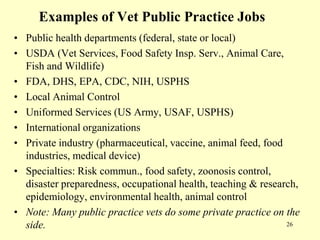 Examples of Vet Public Practice Jobs
• Public health departments (federal, state or local)
• USDA (Vet Services, Food Safety Insp. Serv., Animal Care,
Fish and Wildlife)
• FDA, DHS, EPA, CDC, NIH, USPHS
• Local Animal Control
• Uniformed Services (US Army, USAF, USPHS)
• International organizations
• Private industry (pharmaceutical, vaccine, animal feed, food
industries, medical device)
• Specialties: Risk commun., food safety, zoonosis control,
disaster preparedness, occupational health, teaching & research,
epidemiology, environmental health, animal control
• Note: Many public practice vets do some private practice on the
26
side.

 