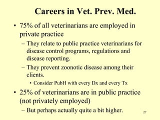 Careers in Vet. Prev. Med.
• 75% of all veterinarians are employed in
private practice
– They relate to public practice veterinarians for
disease control programs, regulations and
disease reporting.
– They prevent zoonotic disease among their
clients.
• Consider PubH with every Dx and every Tx

• 25% of veterinarians are in public practice
(not privately employed)
– But perhaps actually quite a bit higher.

27

 