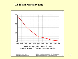 U.S Infant Mortality Rate

79

 