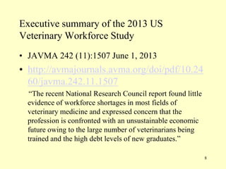 Executive summary of the 2013 US
Veterinary Workforce Study
• JAVMA 242 (11):1507 June 1, 2013

• http://avmajournals.avma.org/doi/pdf/10.24
60/javma.242.11.1507
“The recent National Research Council report found little
evidence of workforce shortages in most fields of
veterinary medicine and expressed concern that the
profession is confronted with an unsustainable economic
future owing to the large number of veterinarians being
trained and the high debt levels of new graduates.”
8

 