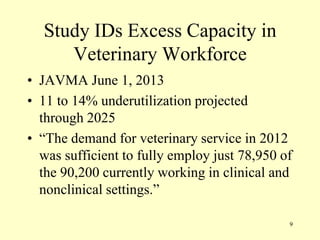 Study IDs Excess Capacity in
Veterinary Workforce
• JAVMA June 1, 2013
• 11 to 14% underutilization projected
through 2025
• “The demand for veterinary service in 2012
was sufficient to fully employ just 78,950 of
the 90,200 currently working in clinical and
nonclinical settings.”
9

 