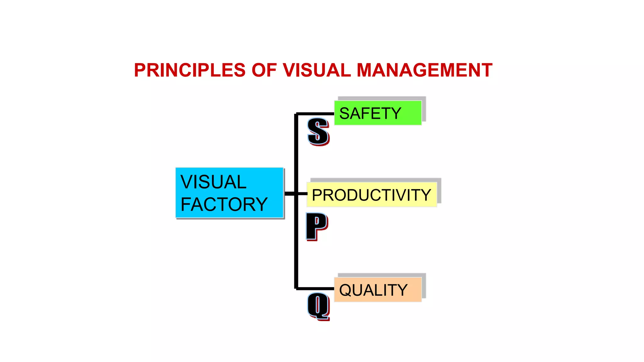 Visual Management | PPTX
