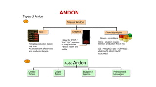 Visual Management | PPTX