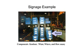 Visual Management | PPTX