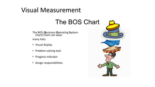 Visual Management | PPTX