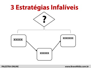 3 Estratégias Infalíveis 
XXXXX 
? 
XXXXXX 
XXXXXXX 
PALESTRA ONLINE www.BravoMidia.com.br 
 