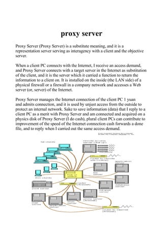 proxy server
Proxy Server (Proxy Server) is a substitute meaning, and it is a
representation server serving as interagency with a client and the objective
server.

When a client PC connects with the Internet, I receive an access demand,
and Proxy Server connects with a target server in the Internet as substitution
of the client, and it is the server which it carried a function to return the
information to a client on. It is installed on the inside (the LAN side) of a
physical firewall or a firewall in a company network and accesses a Web
server (or, server) of the Internet.

Proxy Server manages the Internet connection of the client PC 1 yuan
and admits connection, and it is used by unjust access from the outside to
protect an internal network. Sake to save information (data) that I reply to a
client PC as a merit with Proxy Server and am connected and acquired on a
physics disk of Proxy Server (I do cash), plural client PCs can contribute to
improvement of the speed of the Internet connection cash forwards a done
file, and to reply when I carried out the same access demand.
 