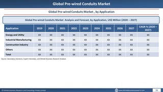 © Dhirtek Business Research and Consulting Private Limited www.dhirtekbusinessresearch.com
Global Pre-wired Conduits Market
Global Pre-wired Conduits Market , by Application
Global Pre-wired Conduits Market Analysis and Forecast, by Application, US$ Million (2020 – 2027)
Application 2019 2020 2021 2022 2023 2024 2025 2026 2027
CAGR % (2020 –
2027)
Energy and Utility XX XX XX XX XX XX XX XX XX XX
Industrial Manufacturing XX XX XX XX XX XX XX XX XX XX
Construction Industry XX XX XX XX XX XX XX XX XX XX
Others XX XX XX XX XX XX XX XX XX XX
Total XX XX XX XX XX XX XX XX XX XX
11
Source: Secondary Literature, Expert Interviews, and Dhirtek Business Research Analysis
 