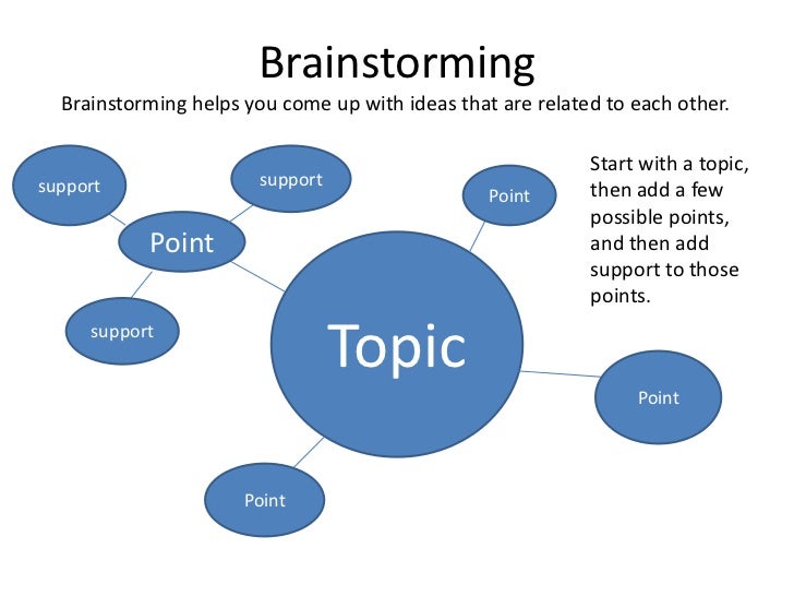 against essay example for conclusion