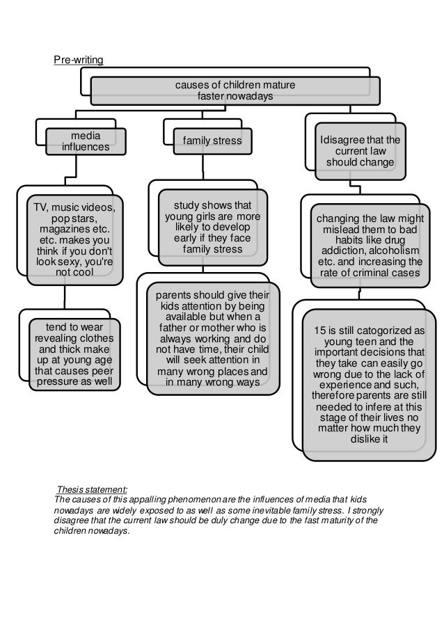 Essay about influence of television